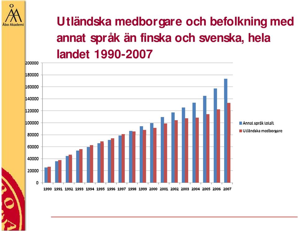 annat språk än finska