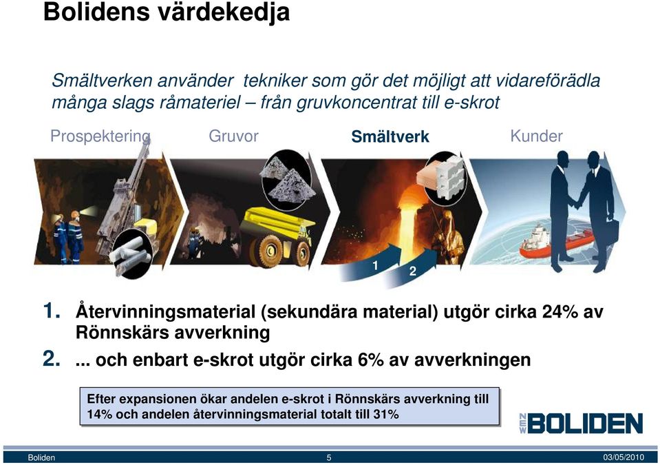 Återvinningsmaterial (sekundära material) utgör cirka 24% av Rönnskärs avverkning 2.