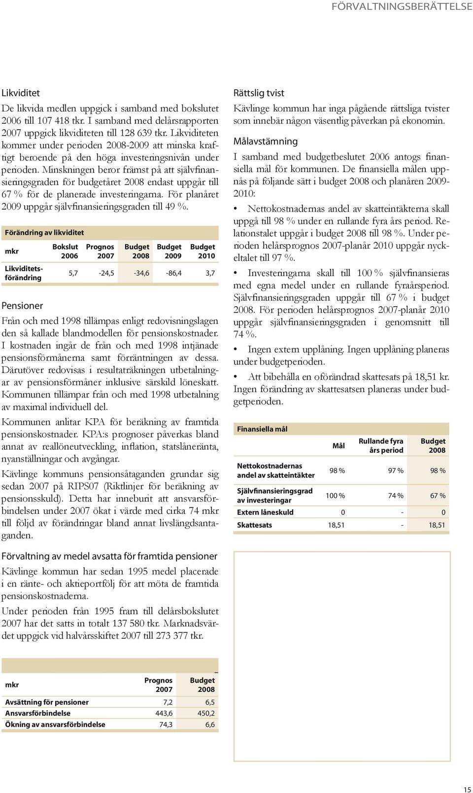 Minskningen beror främst på att självfinansieringsgraden för budgetåret endast uppgår till 67 % för de planerade investeringarna. För planåret 2009 uppgår självfinansieringsgraden till 49 %.