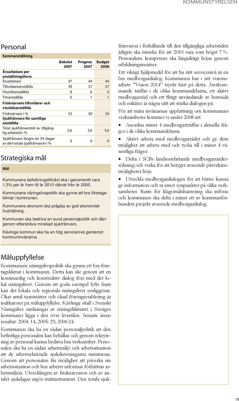 sjukfrånvaron i % 0 0 0 Strategiska mål Mål Kommunens befolkningstillväxt ska i genomsnitt vara 1,5% per år fram till år 2010 räknat från år 2000.