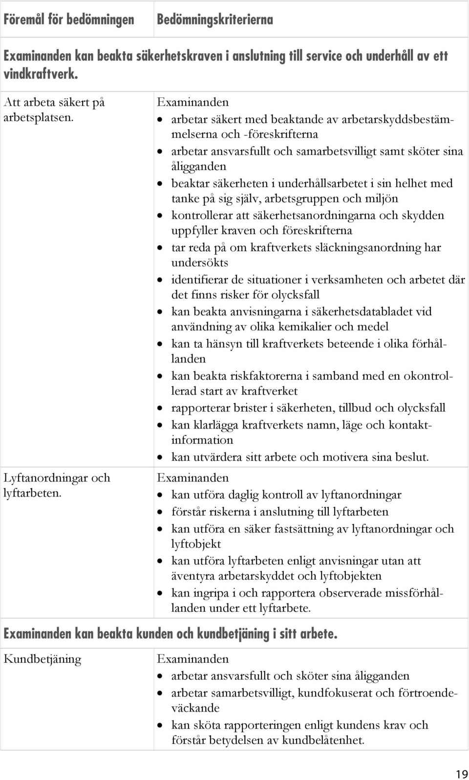 arbetar säkert med beaktande av arbetarskyddsbestämmelserna och -föreskrifterna arbetar ansvarsfullt och samarbetsvilligt samt sköter sina åligganden beaktar säkerheten i underhållsarbetet i sin