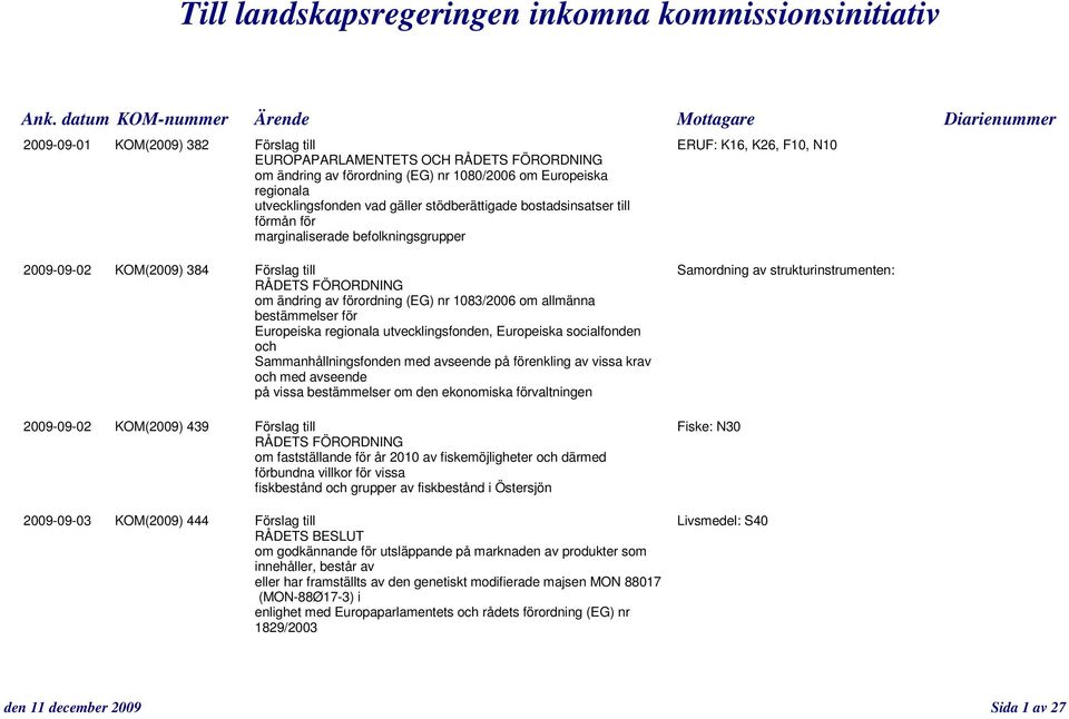 utvecklingsfonden vad gäller stödberättigade bostadsinsatser till förmån för marginaliserade befolkningsgrupper 2009-09-02 KOM(2009) 384 Förslag till Samordning av strukturinstrumenten: om ändring av