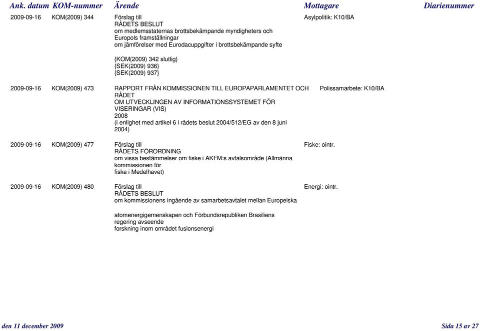 INFORMATIONSSYSTEMET FÖR VISERINGAR (VIS) 2008 (i enlighet med artikel 6 i rådets beslut 2004/512/EG av den 8 juni 2004) 2009-09-16 KOM(2009) 477 Förslag till Fiske: ointr.