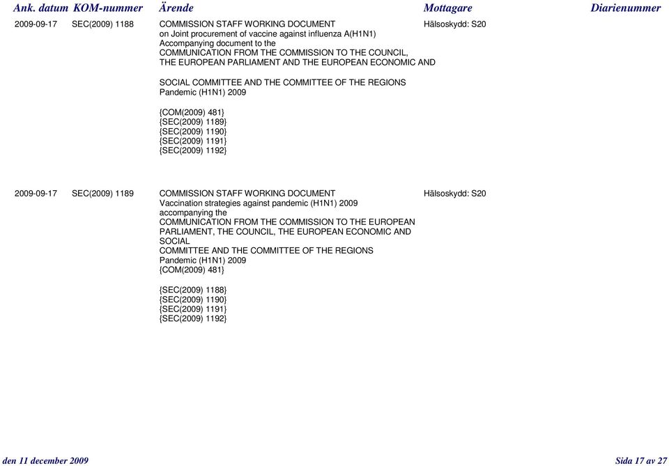 1191} {SEC(2009) 1192} 2009-09-17 SEC(2009) 1189 COMMISSION STAFF WORKING DOCUMENT Hälsoskydd: S20 Vaccination strategies against pandemic (H1N1) 2009 accompanying the COMMUNICATION FROM THE