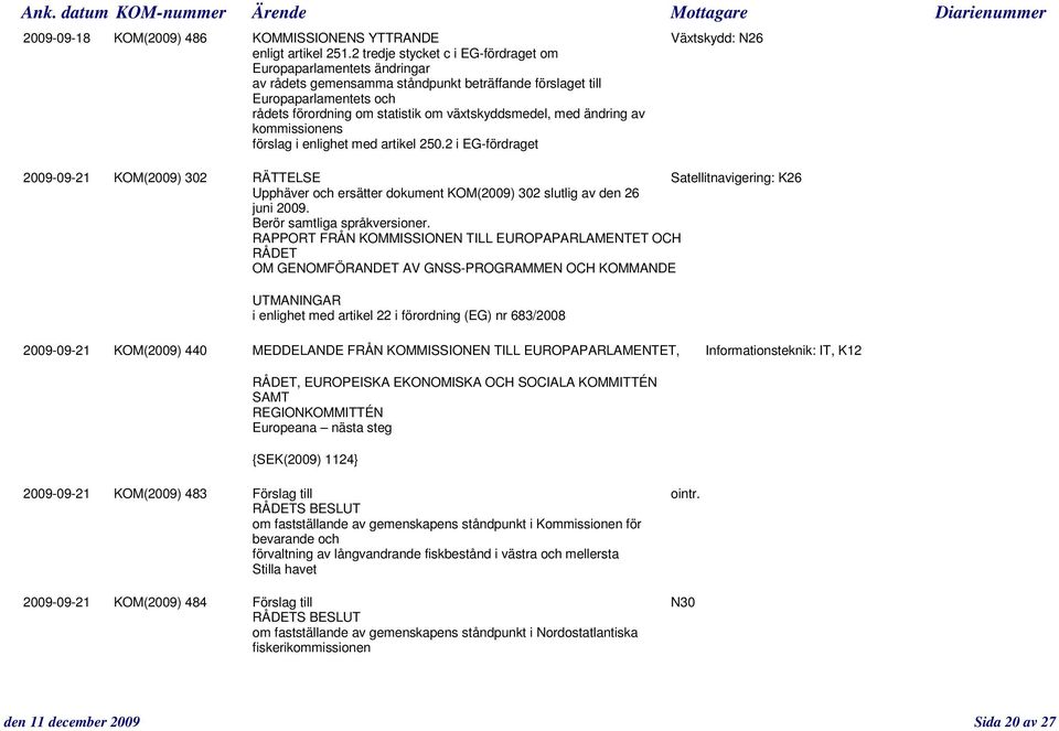 med ändring av kommissionens förslag i enlighet med artikel 250.