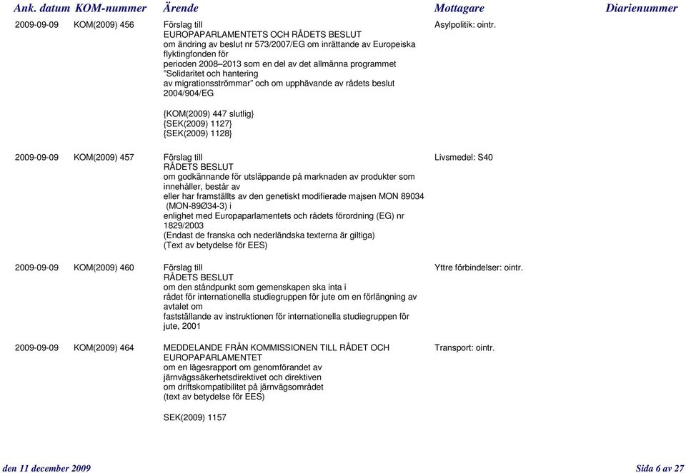 migrationsströmmar och om upphävande av rådets beslut 2004/904/EG {KOM(2009) 447 slutlig} {SEK(2009) 1127} {SEK(2009) 1128} 2009-09-09 KOM(2009) 457 Förslag till Livsmedel: S40 om godkännande för