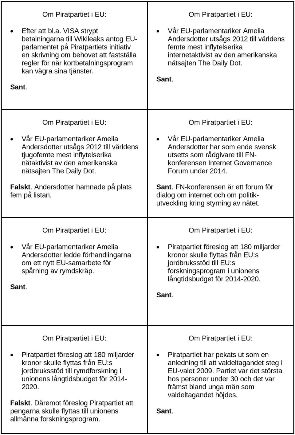 Vår EU-parlamentariker Amelia Andersdotter utsågs 2012 till världens tjugofemte mest inflytelserika nätaktivist av den amerikanska nätsajten The Daily Dot.