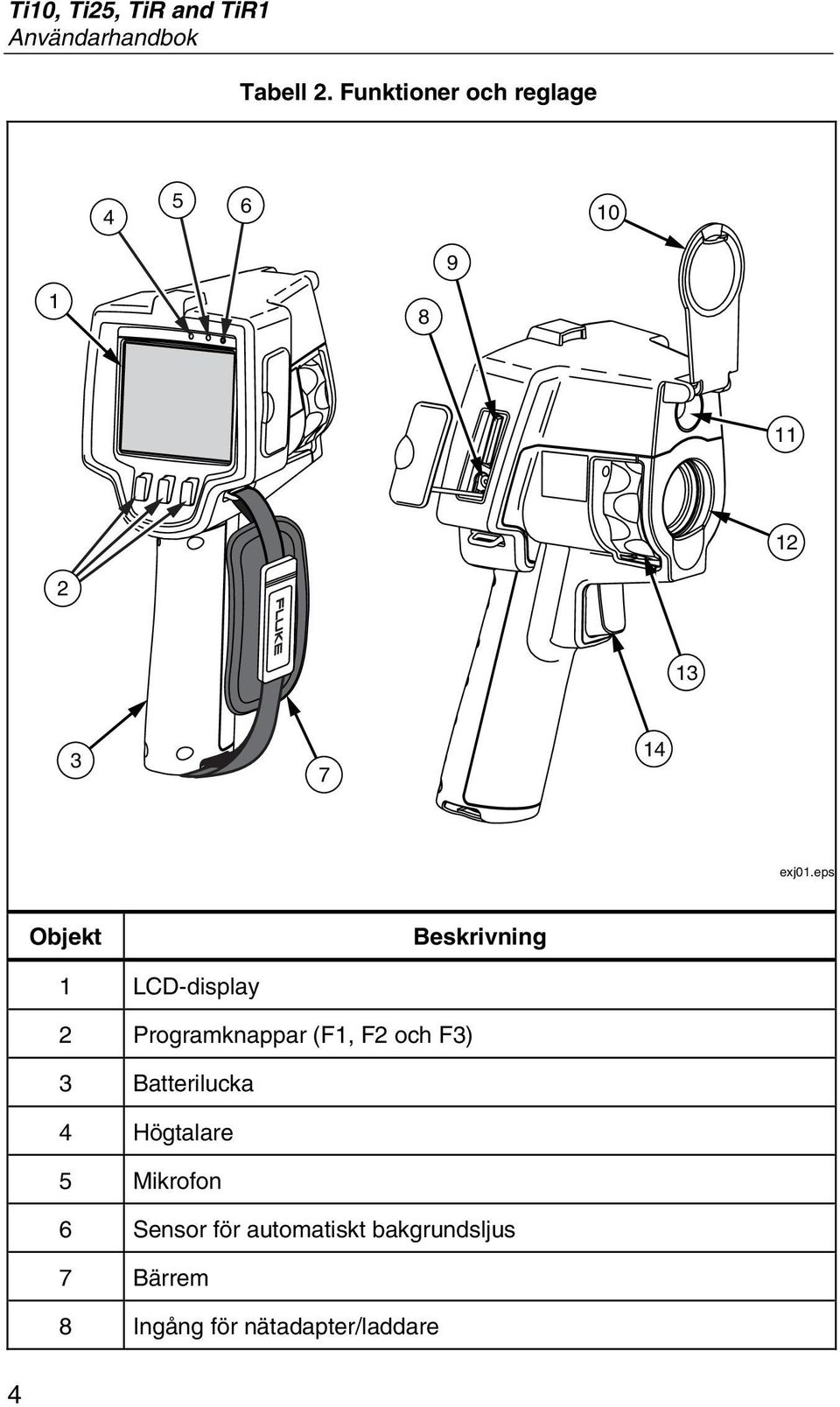 eps Objekt Beskrivning 1 LCD-display 2 Programknappar (F1, F2 och F3) 3