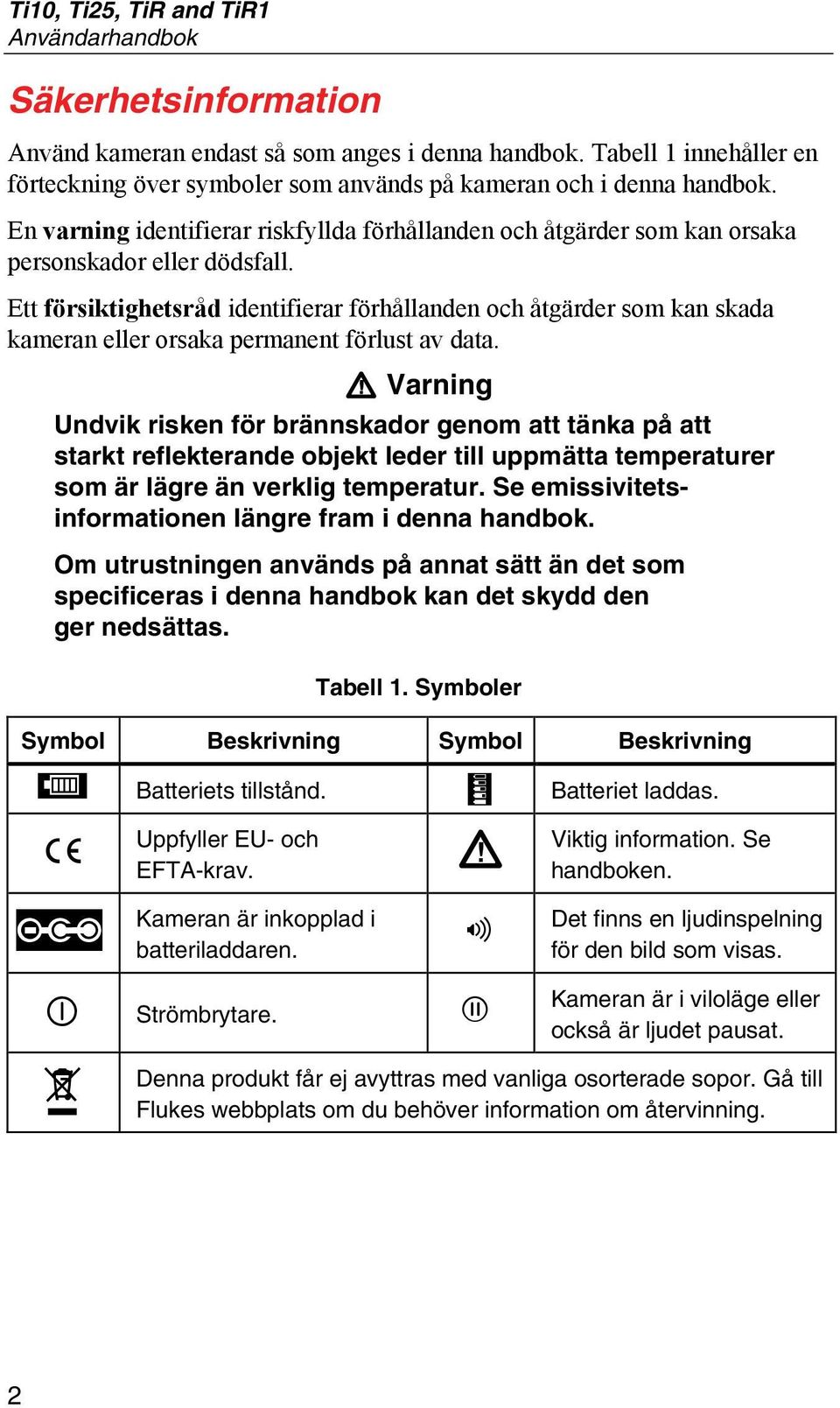 Ett försiktighetsråd identifierar förhållanden och åtgärder som kan skada kameran eller orsaka permanent förlust av data.