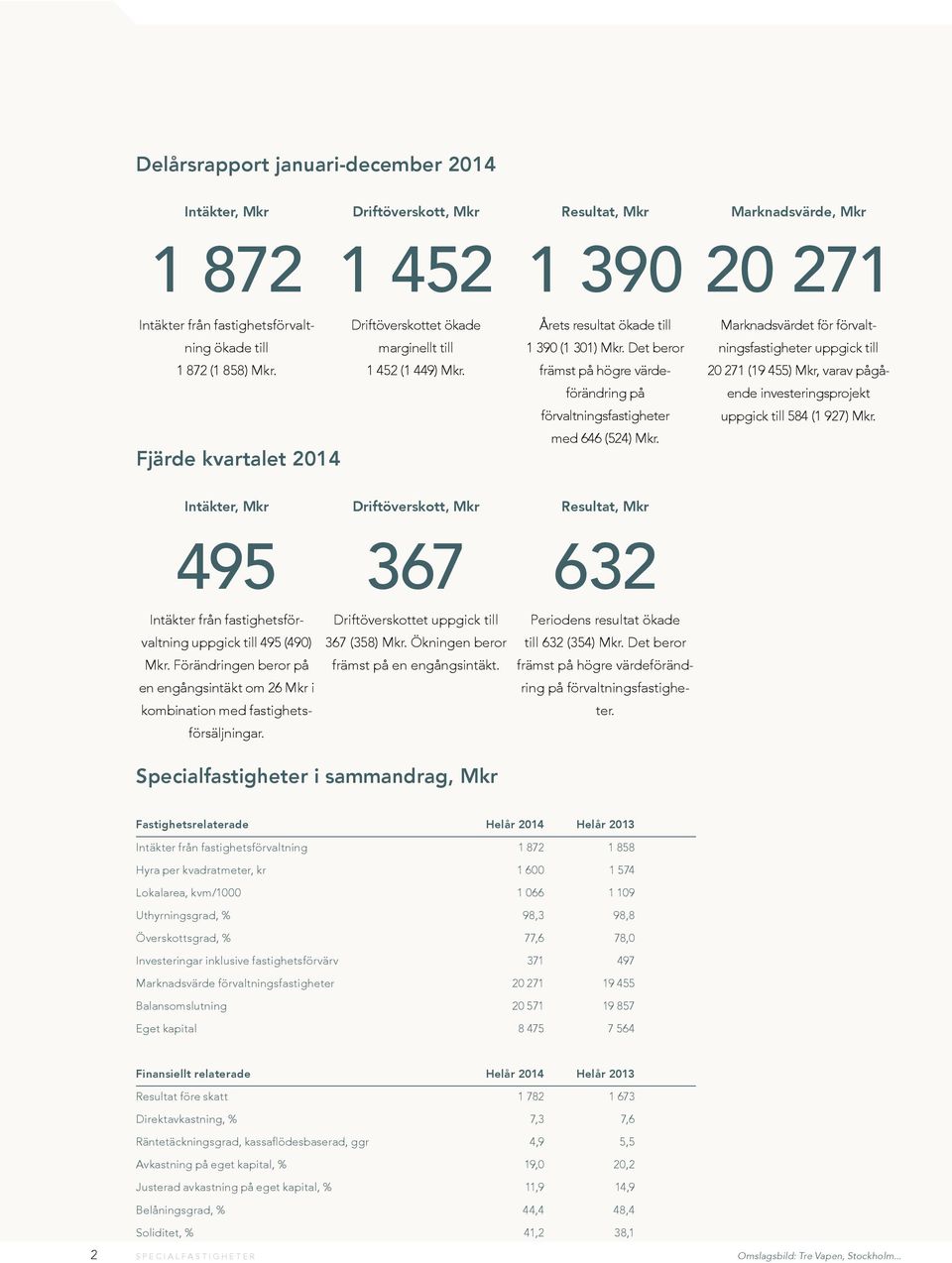 främst på högre värde- 20 271 (19 455) Mkr, varav pågå- förändring på ende investeringsprojekt förvaltningsfastigheter uppgick till 584 (1 927) Mkr. Fjärde kvartalet 2014 med 646 (524) Mkr.