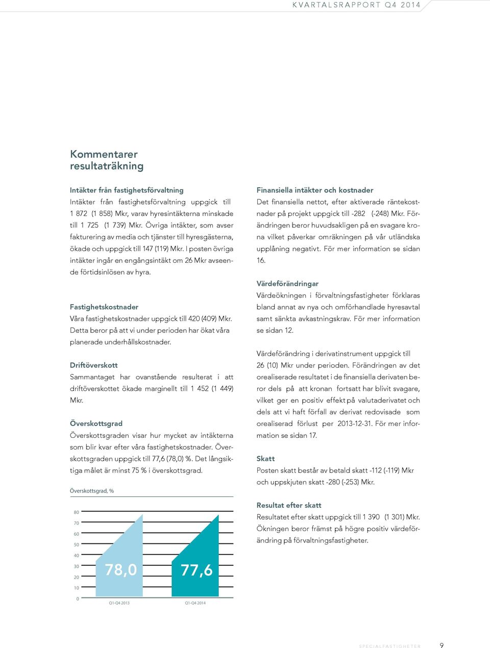 I posten övriga intäkter ingår en engångsintäkt om 26 Mkr avseende förtidsinlösen av hyra. Fastighetskostnader Våra fastighetskostnader uppgick till 420 (409) Mkr.