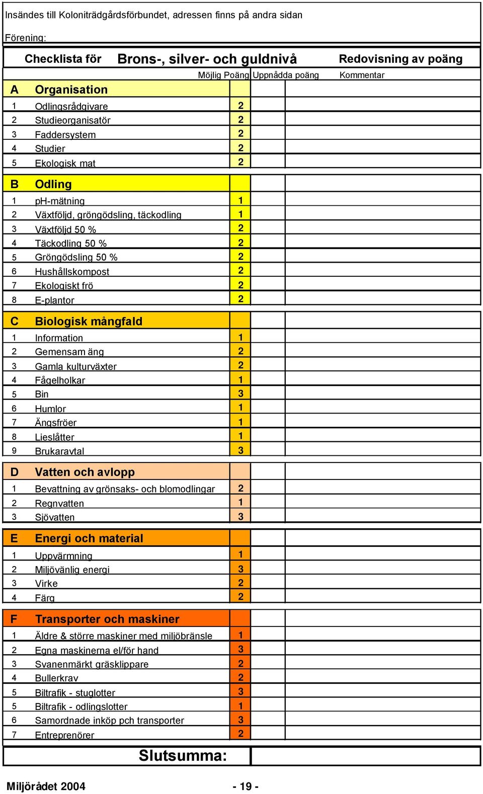 Täckodling 50 % 2 5 Gröngödsling 50 % 2 6 Hushållskompost 2 7 Ekologiskt frö 2 8 E-plantor 2 C Biologisk mångfald 1 Information 1 2 Gemensam äng 2 3 Gamla kulturväxter 2 4 Fågelholkar 1 5 Bin 3 6