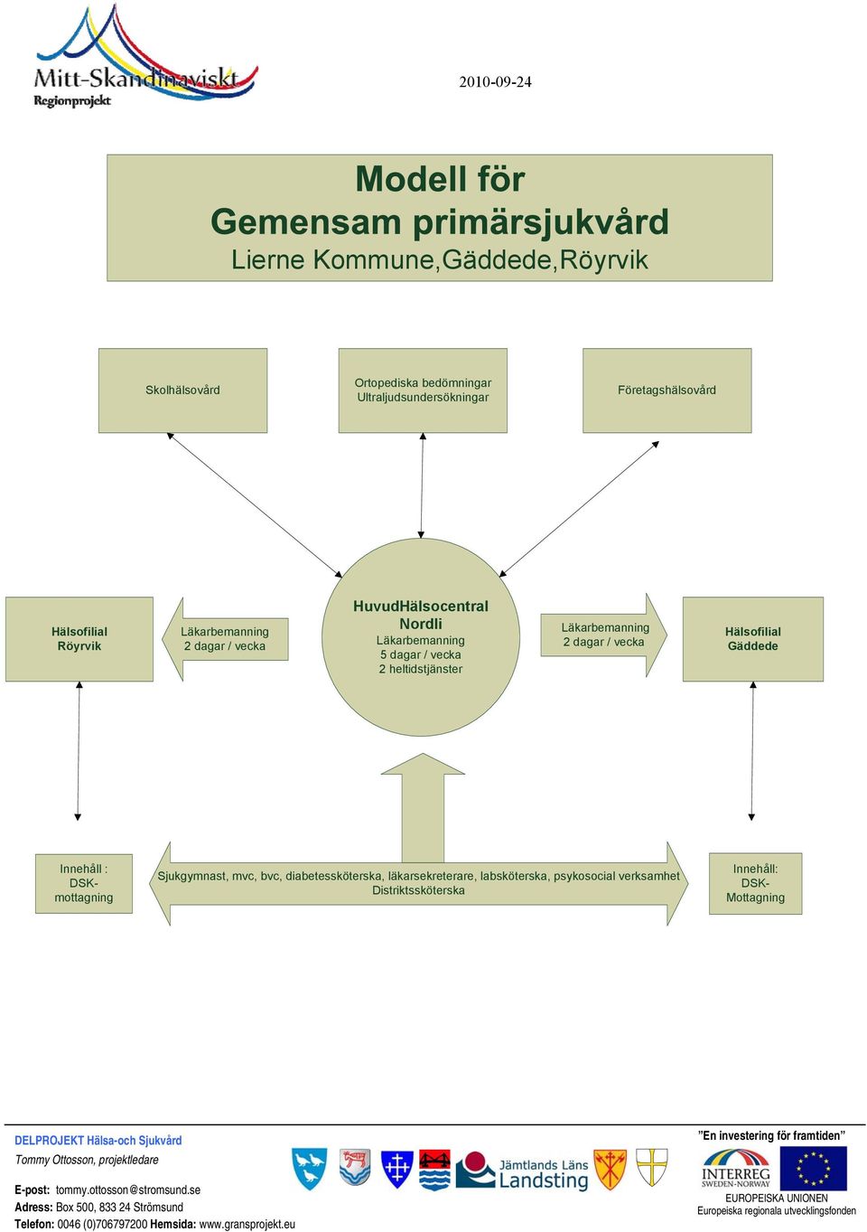 diabetessköterska, läkarsekreterare, labsköterska, psykosocial verksamhet Distriktssköterska Innehåll: DSK- Mottagning DELPROJEKT Hälsa-och Sjukvård Tommy Ottosson, projektledare