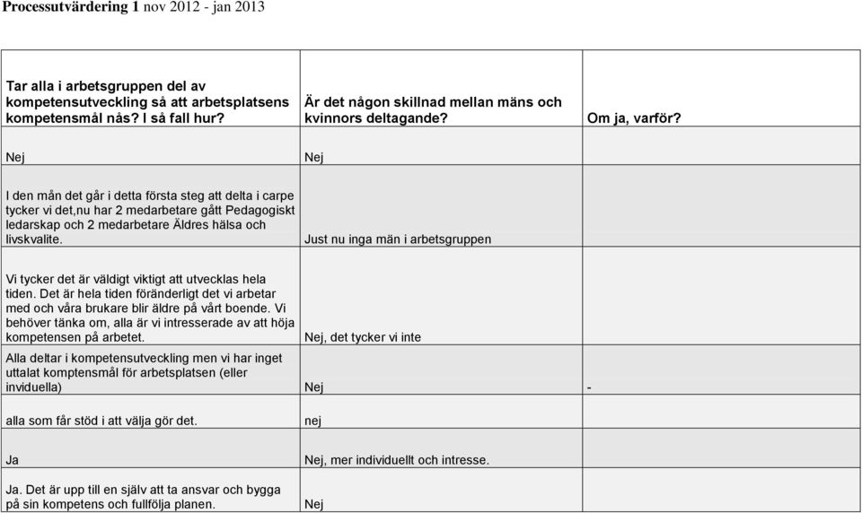 I den mån det går i detta första steg att delta i carpe tycker vi det,nu har 2 medarbetare gått Pedagogiskt ledarskap och 2 medarbetare Äldres hälsa och livskvalite.