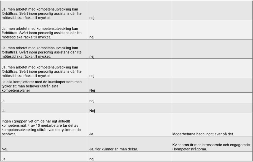 Ingen i gruppen vet om de har ngt aktuellt kompetensmål.