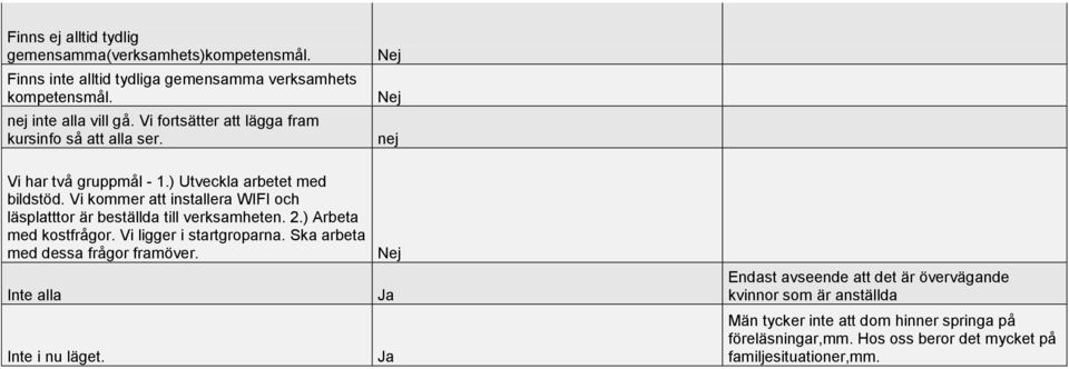 Vi kommer att installera WIFI och läsplatttor är beställda till verksamheten. 2.) Arbeta med kostfrågor. Vi ligger i startgroparna.