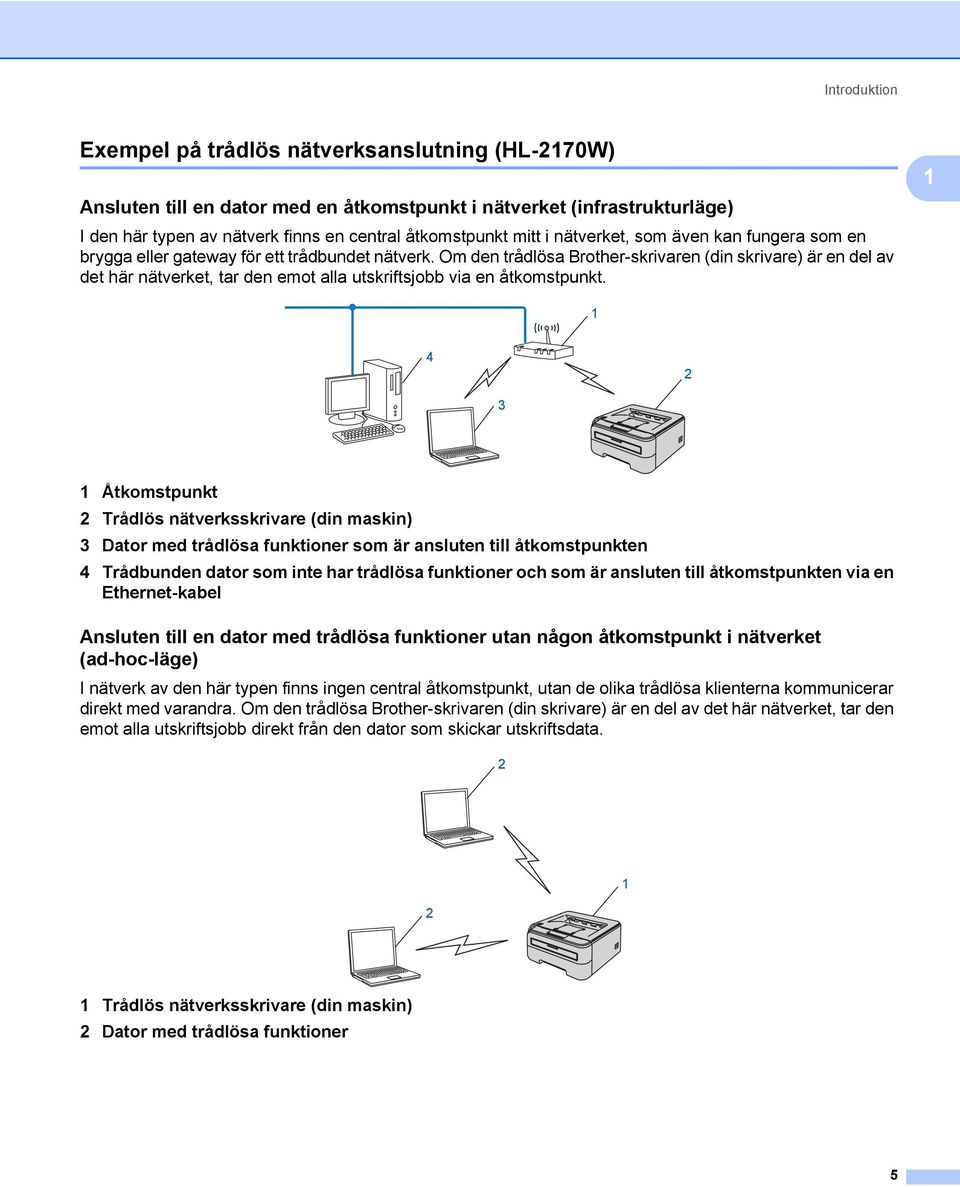 Om den trådlösa Brother-skrivaren (din skrivare) är en del av det här nätverket, tar den emot alla utskriftsjobb via en åtkomstpunkt.