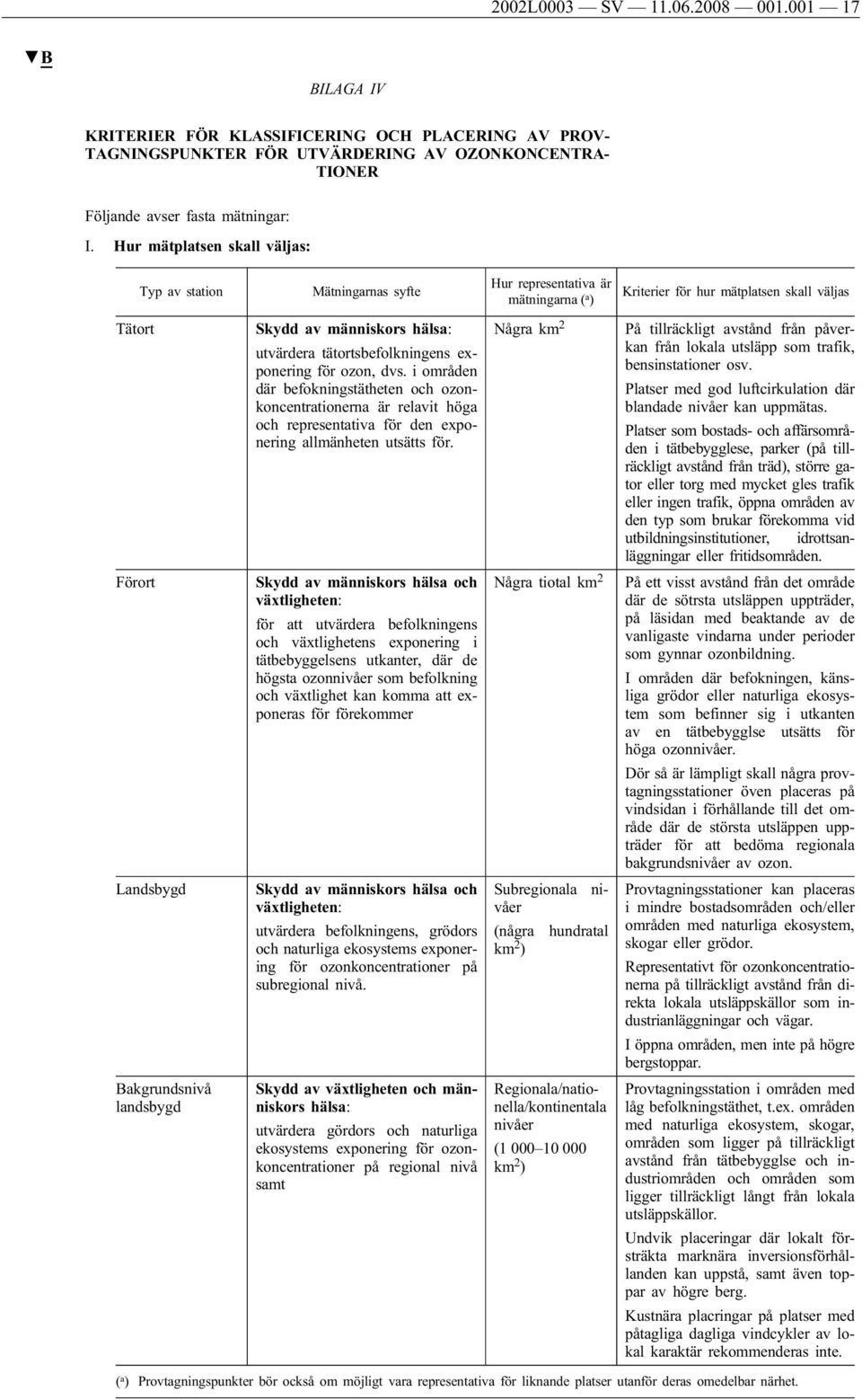 tätortsbefolkningens exponering för ozon, dvs. i områden där befokningstätheten och ozonkoncentrationerna är relavit höga och representativa för den exponering allmänheten utsätts för.