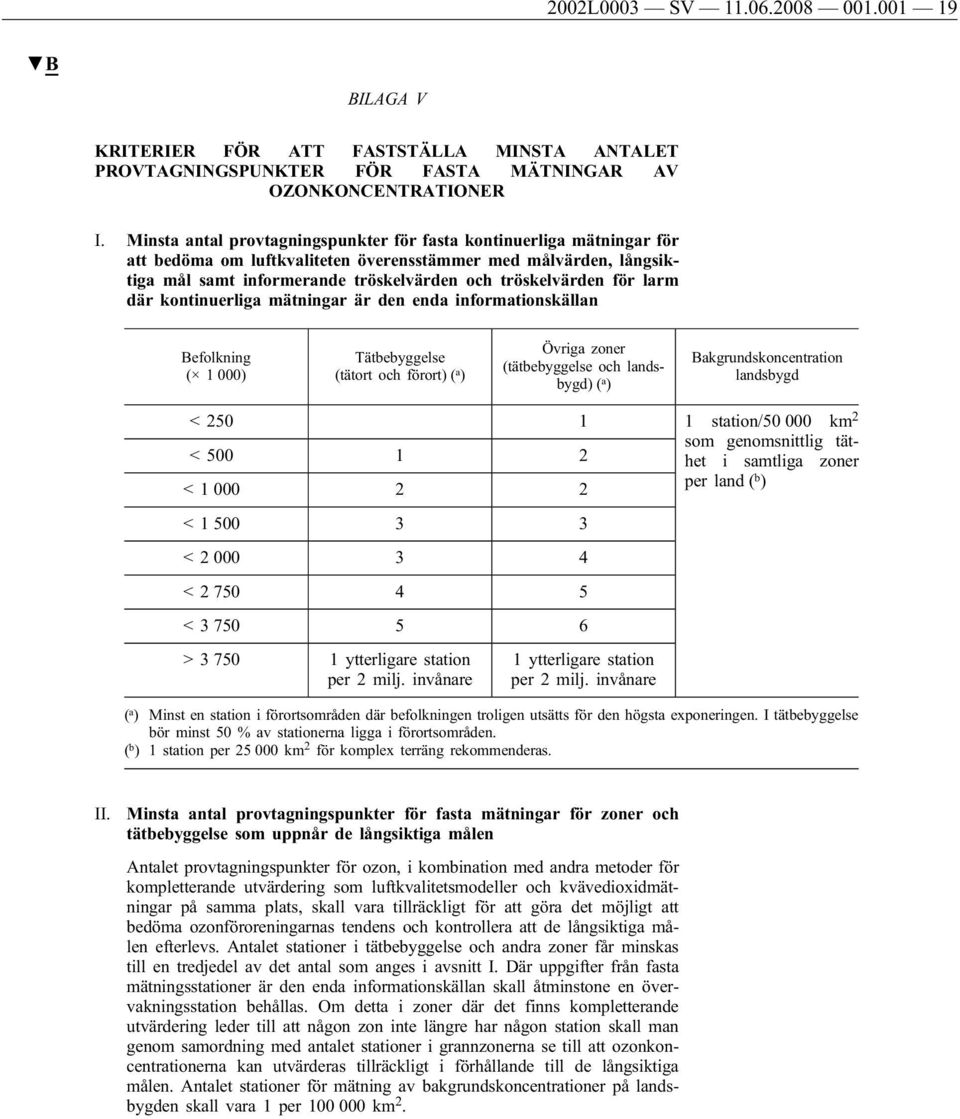 larm där kontinuerliga mätningar är den enda informationskällan Befolkning ( 1 000) Tätbebyggelse (tätort och förort) ( a ) Övriga zoner (tätbebyggelse och landsbygd) ( a ) Bakgrundskoncentration