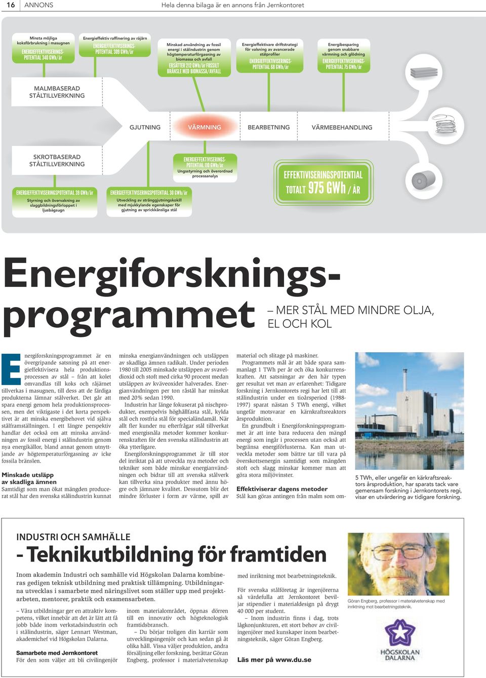 stålprofiler ENERGIEFFEKTIVISERINGS- POTENTIAL 68 GWh/år Energibesparing genom snabbare värmning och glödning ENERGIEFFEKTIVISERINGS- POTENTIAL 75 GWh/år MALMBASERAD STÅLTILLVERKNING GJUTNING