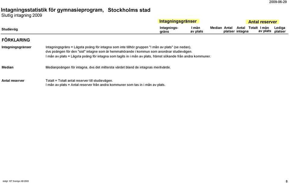 I mån = Lägsta poäng för intagna som tagits in i mån, främst sökande från andra kommuner.