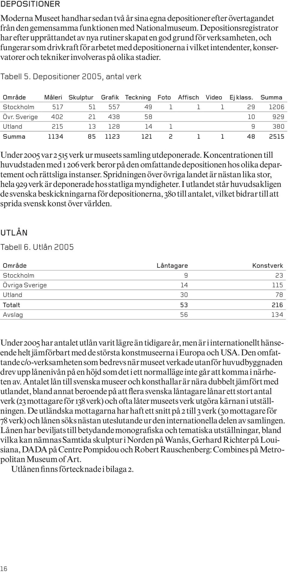 tekniker involveras på olika stadier. Tabell 5. Depositioner 2005, antal verk Område Måleri Skulptur Grafik Teckning Foto Affisch Video Ej klass. Summa Stockholm 517 51 557 49 1 1 1 29 1206 Övr.