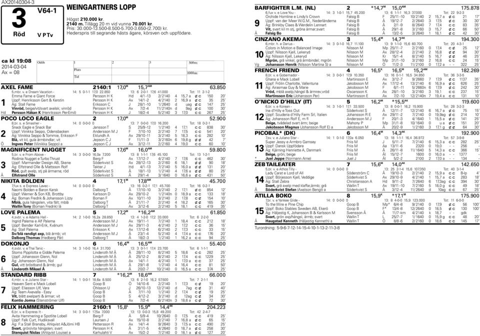 000 Tot: -- Emma Fame e Giant Force Persson K d / - / 0, a x c 0 0 Uppf: enriksson Gert & Kerstin Persson K Ax / - / 0, a x c Äg: Stall Fame Eriksson C J / -0 / 0 d u ag x c Vinröd, beige/vit/svart