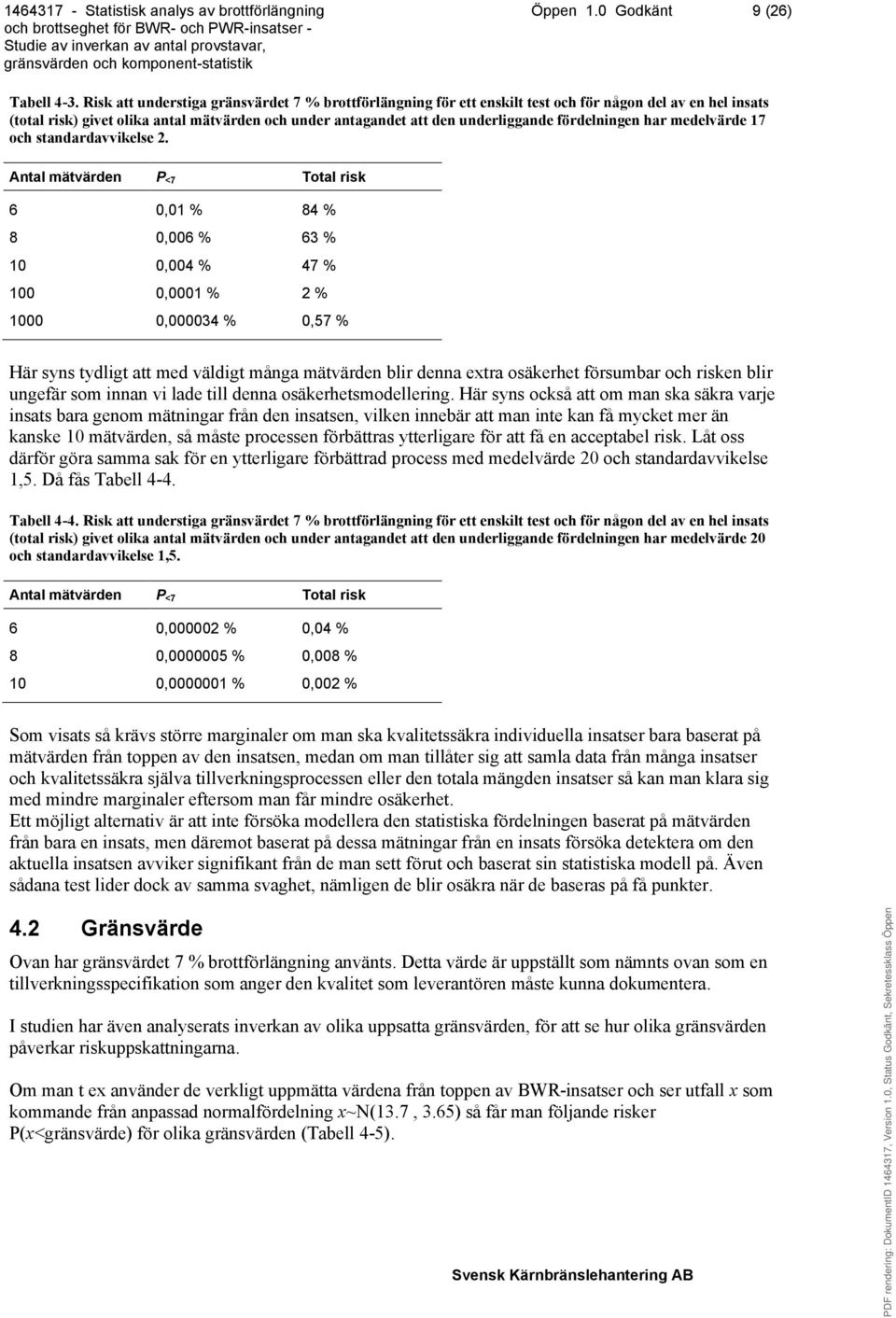 fördelningen har medelvärde 17 och standardavvikelse 2.