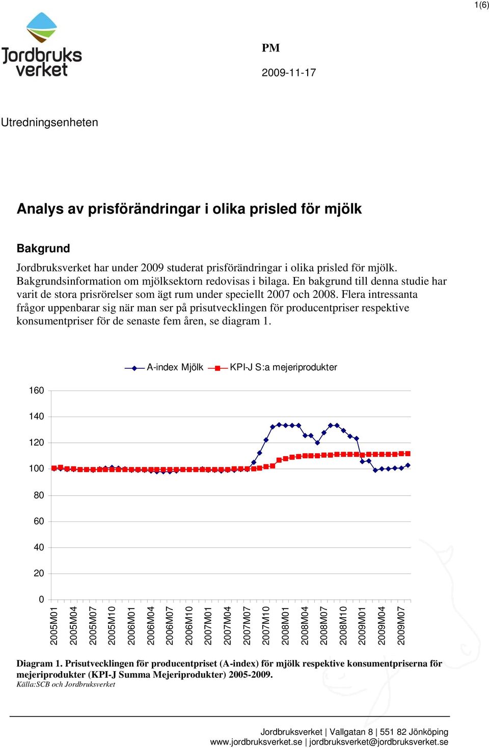 Flera intressanta frågor uppenbarar sig när man ser på prisutvecklingen för producentpriser respektive konsumentpriser för de senaste fem åren, se diagram 1.