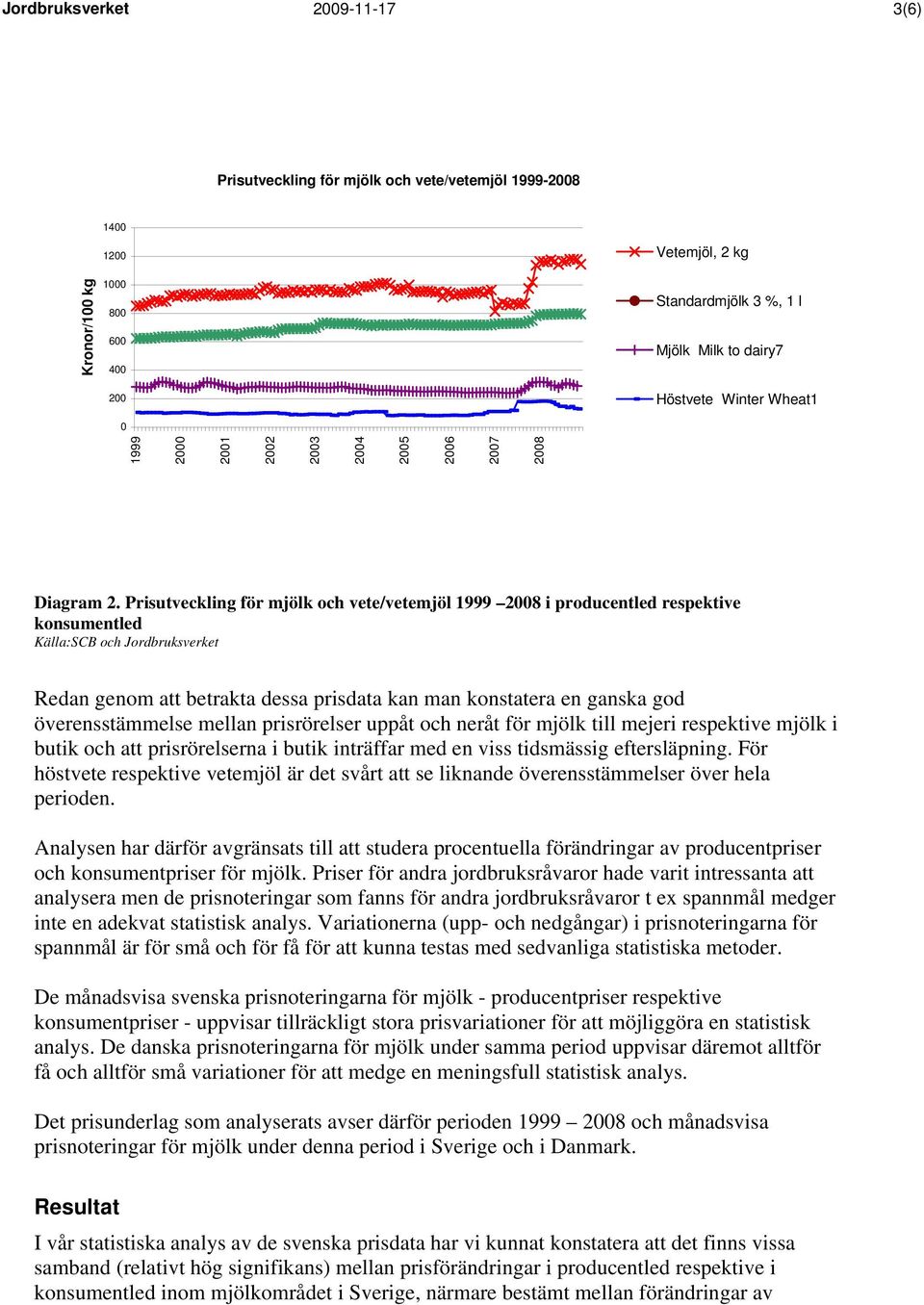 Prisutveckling för mjölk och vete/vetemjöl 1999 2008 i producentled respektive konsumentled Källa:SCB och Jordbruksverket Redan genom att betrakta dessa prisdata kan man konstatera en ganska god