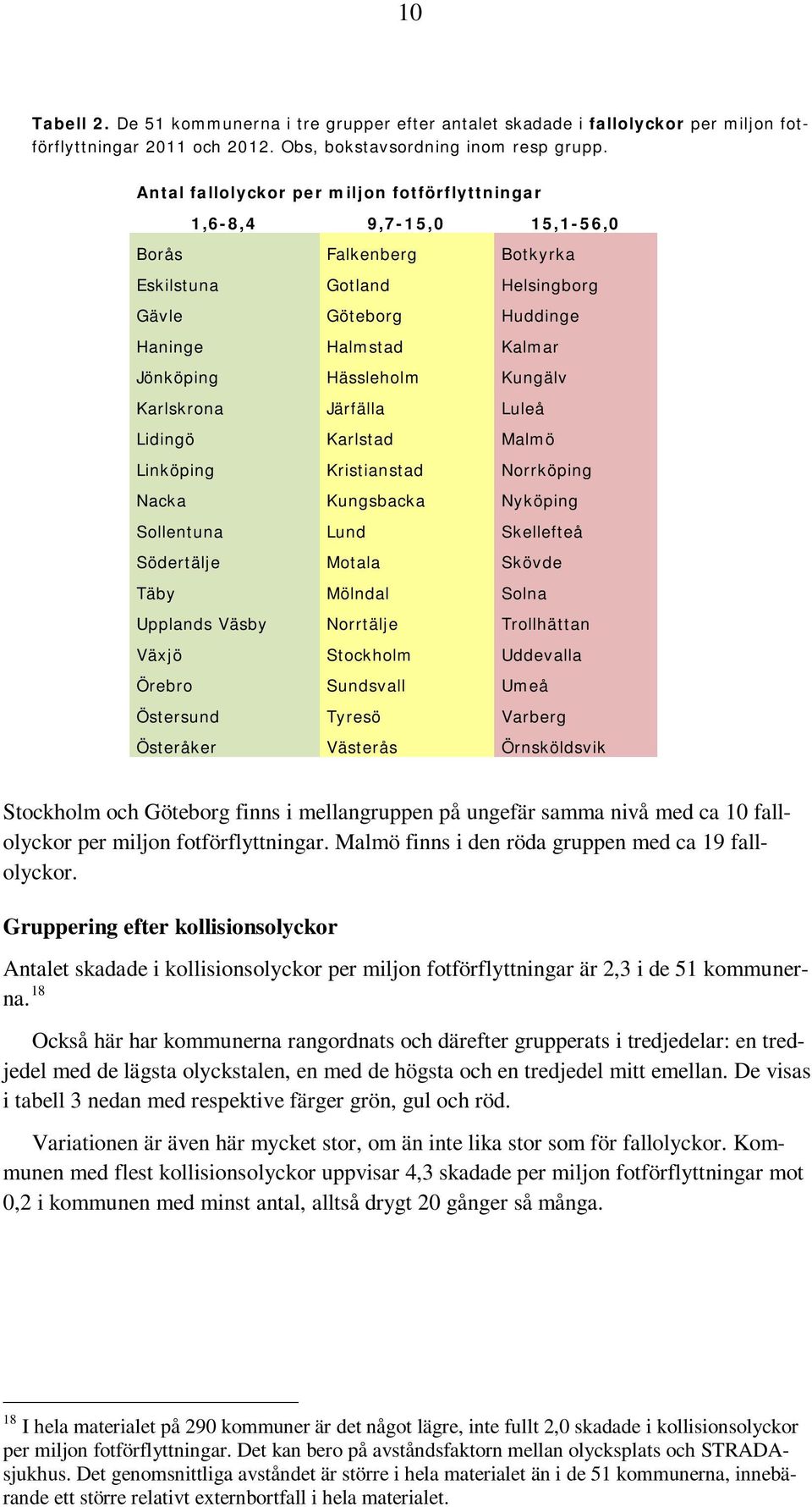 Kungälv Karlskrona Järfälla Luleå Lidingö Karlstad Malmö Linköping Kristianstad Norrköping Nacka Kungsbacka Nyköping Sollentuna Lund Skellefteå Södertälje Motala Skövde Täby Mölndal Solna Upplands