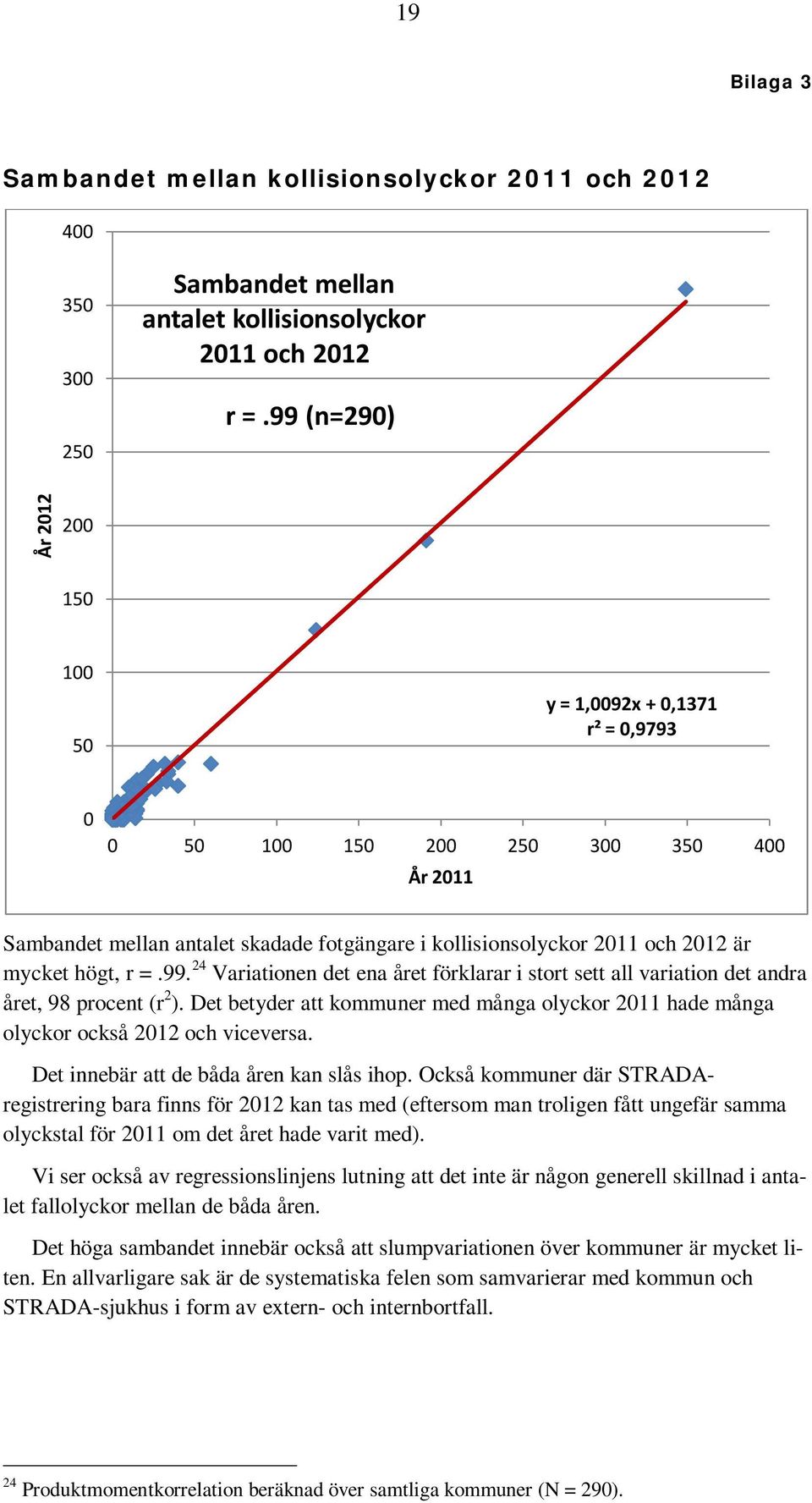 högt, r =.99. 24 Variationen det ena året förklarar i stort sett all variation det andra året, 98 procent (r 2 ).