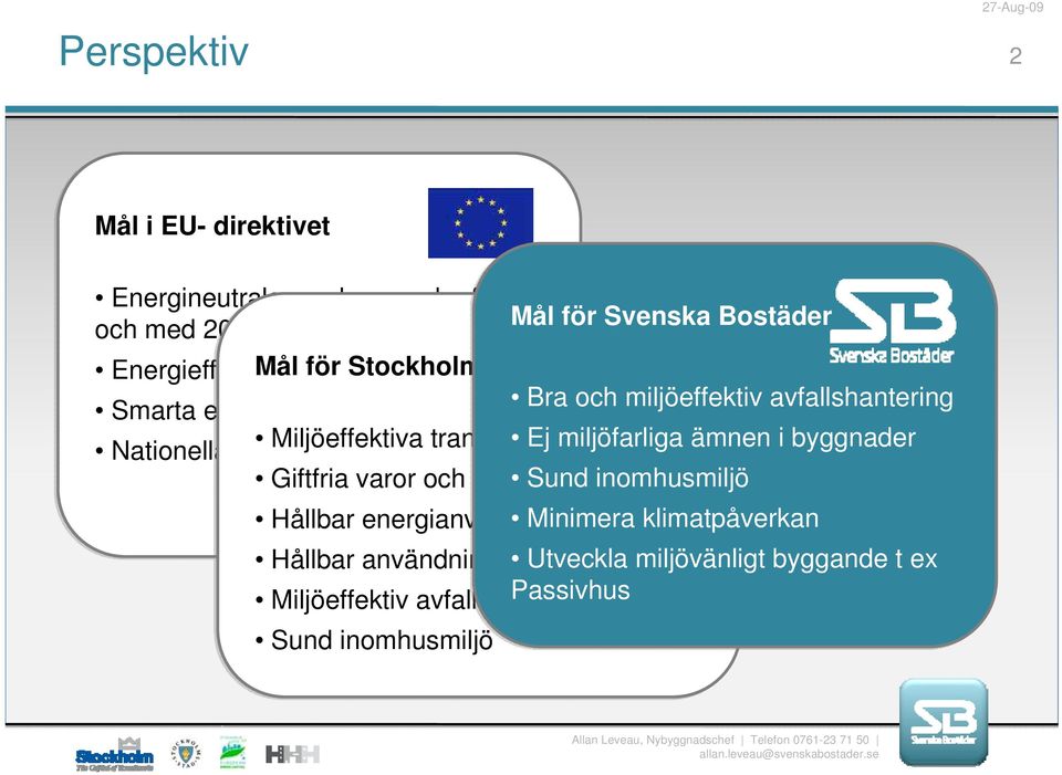 transporter Ej miljöfarliga ämnen i byggnader 2011 Giftfria varor och byggnader Sund inomhusmiljö Hållbar energianvändning Minimera