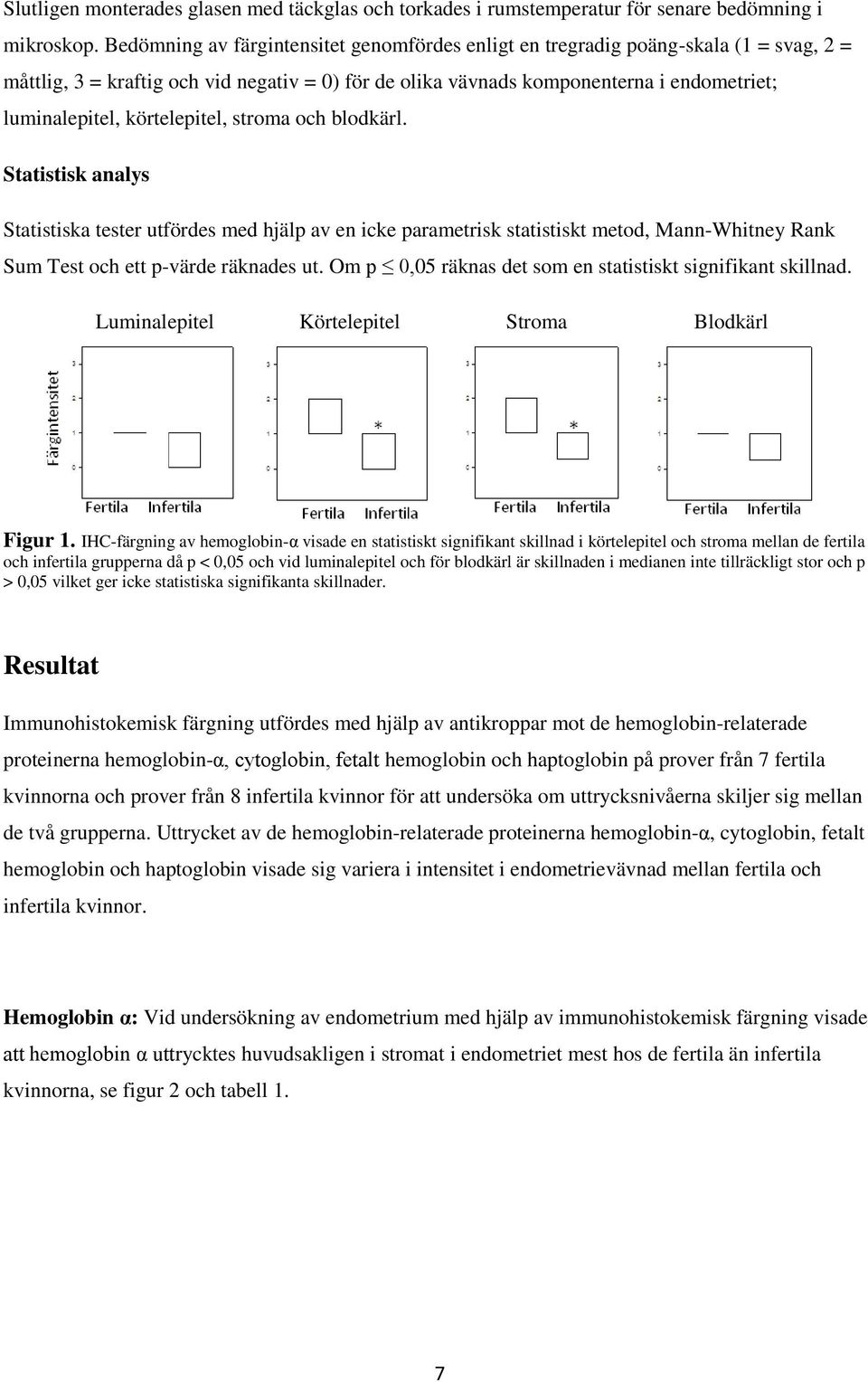 körtelepitel, stroma och blodkärl. Statistisk analys Statistiska tester utfördes med hjälp av en icke parametrisk statistiskt metod, Mann-Whitney Rank Sum Test och ett p-värde räknades ut.