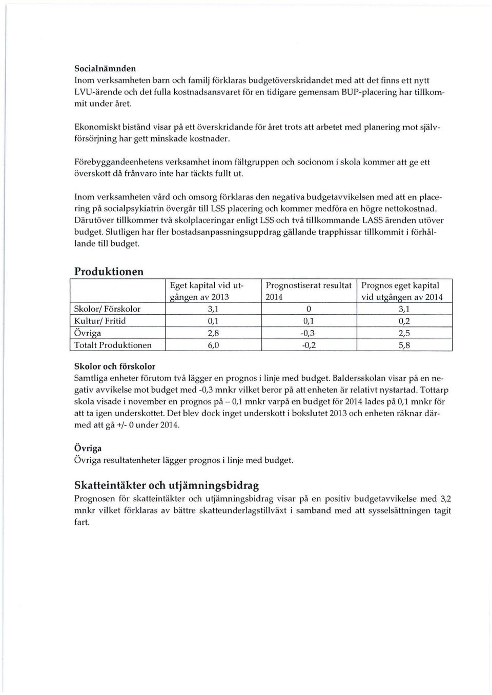 Förebyggandeenhetens verksamhet inom fältgruppen och socionom i skola kommer att ge ett överskott då frånvaro inte har täckts fullt ut.