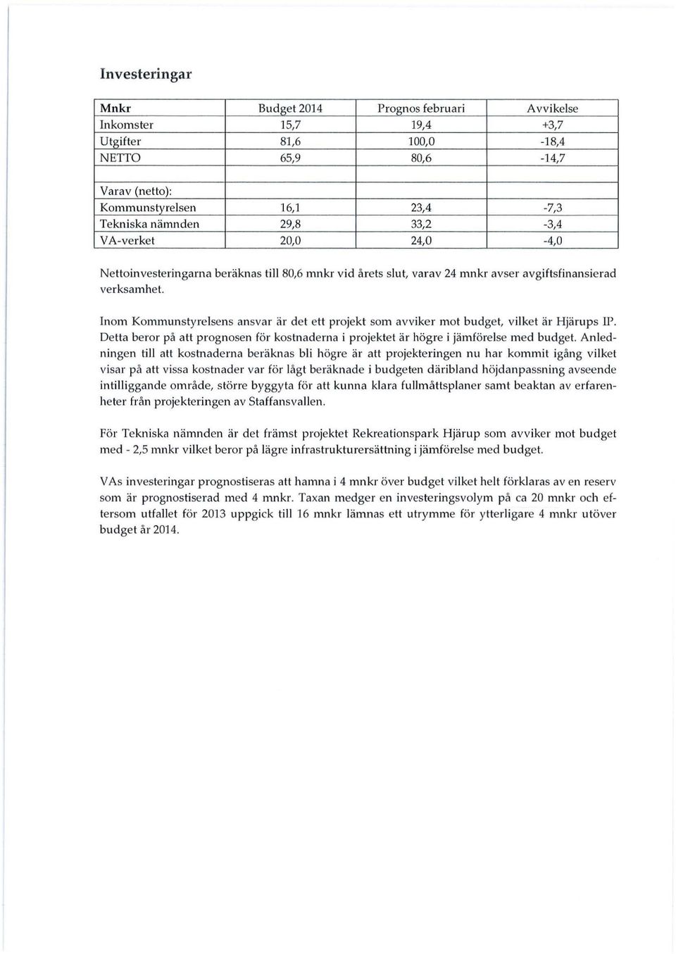 Inom Kommunstyrelsens ansvar är det ett projekt som avvike r mot budget, vilket är Hjärups lp. Detta beror på att prognosen för kostnaderna i projektet är högre i jämförelse med budget.