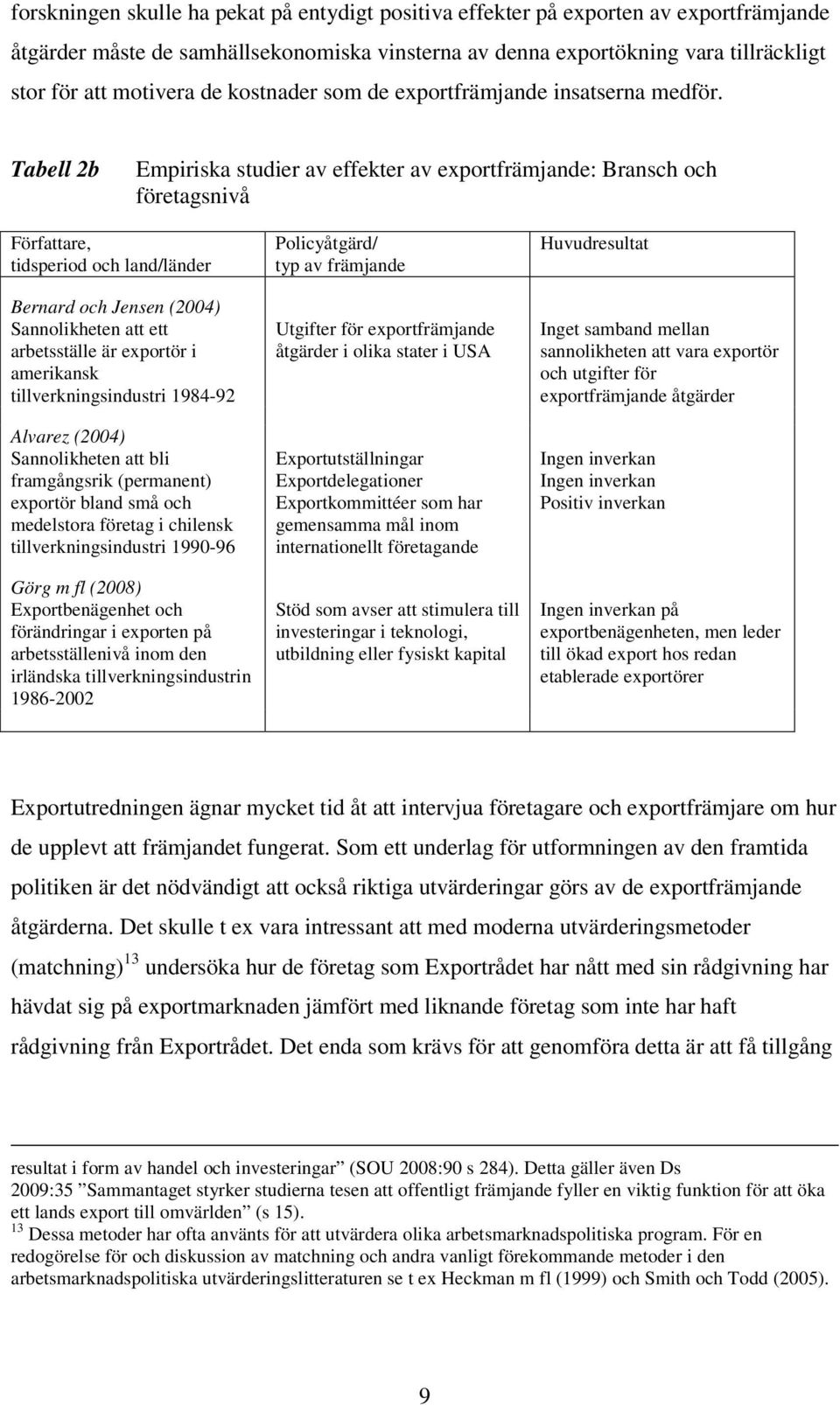 Tabell 2b Empiriska studier av effekter av exportfrämjande: Bransch och företagsnivå Författare, Policyåtgärd/ Huvudresultat tidsperiod och land/länder typ av främjande Bernard och Jensen (2004)