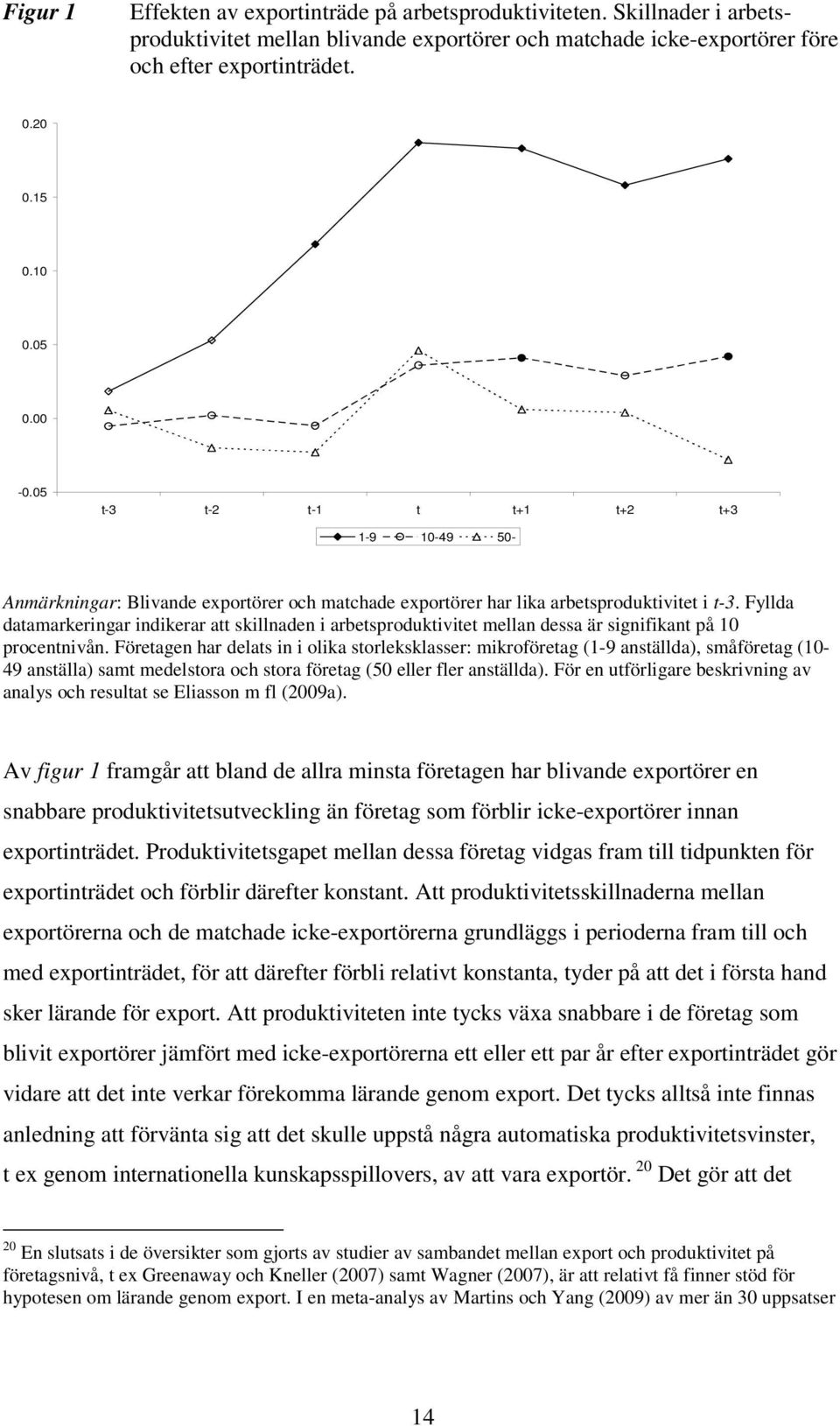 Fyllda datamarkeringar indikerar att skillnaden i arbetsproduktivitet mellan dessa är signifikant på 10 procentnivån.