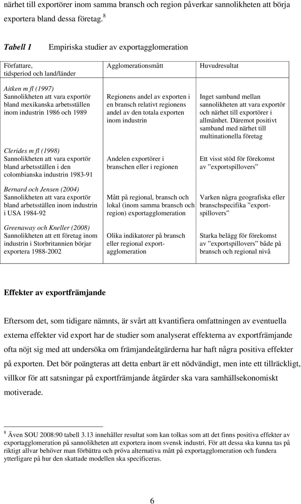 arbetsställen inom industrin 1986 och 1989 Clerides m fl (1998) Sannolikheten att vara exportör bland arbetsställen i den colombianska industrin 1983-91 Regionens andel av exporten i en bransch