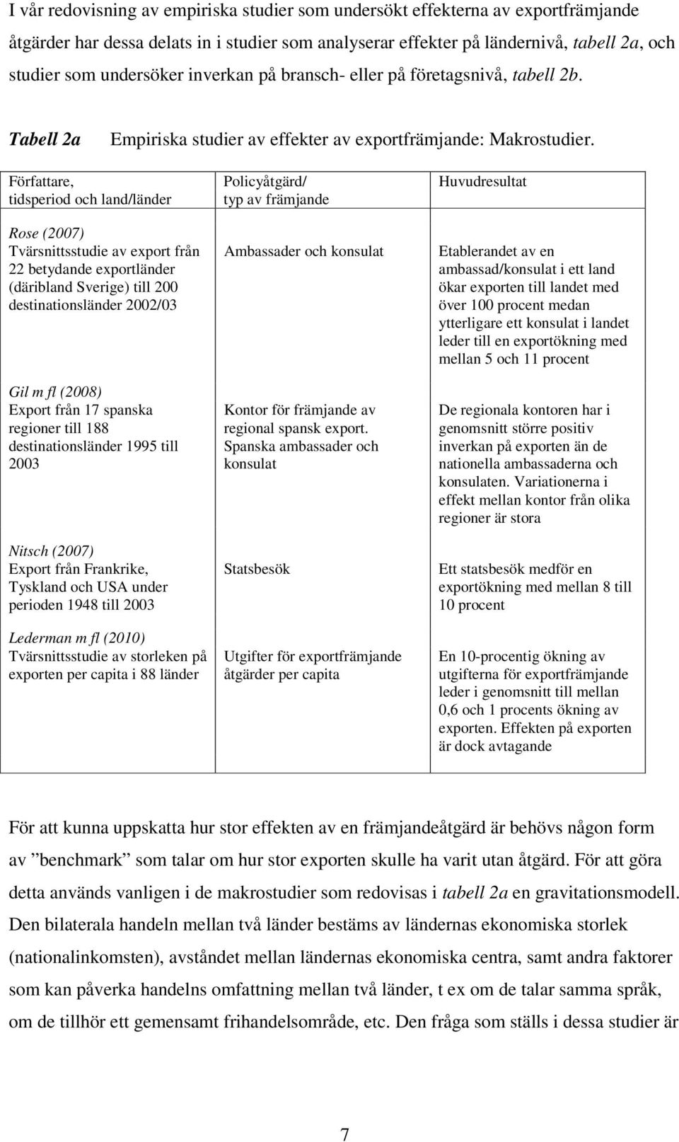 Författare, Policyåtgärd/ Huvudresultat tidsperiod och land/länder typ av främjande Rose (2007) Tvärsnittsstudie av export från 22 betydande exportländer (däribland Sverige) till 200