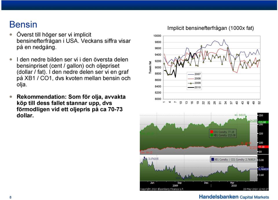 (dollar / fat). I den nedre delen ser vi en graf på XB1 / CO1, dvs kvoten mellan bensin och olja.