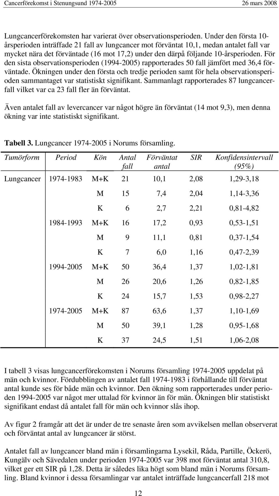 För den sista observationsperioden (1994-2005) rapporterades 50 fall jämfört med 36,4 förväntade.