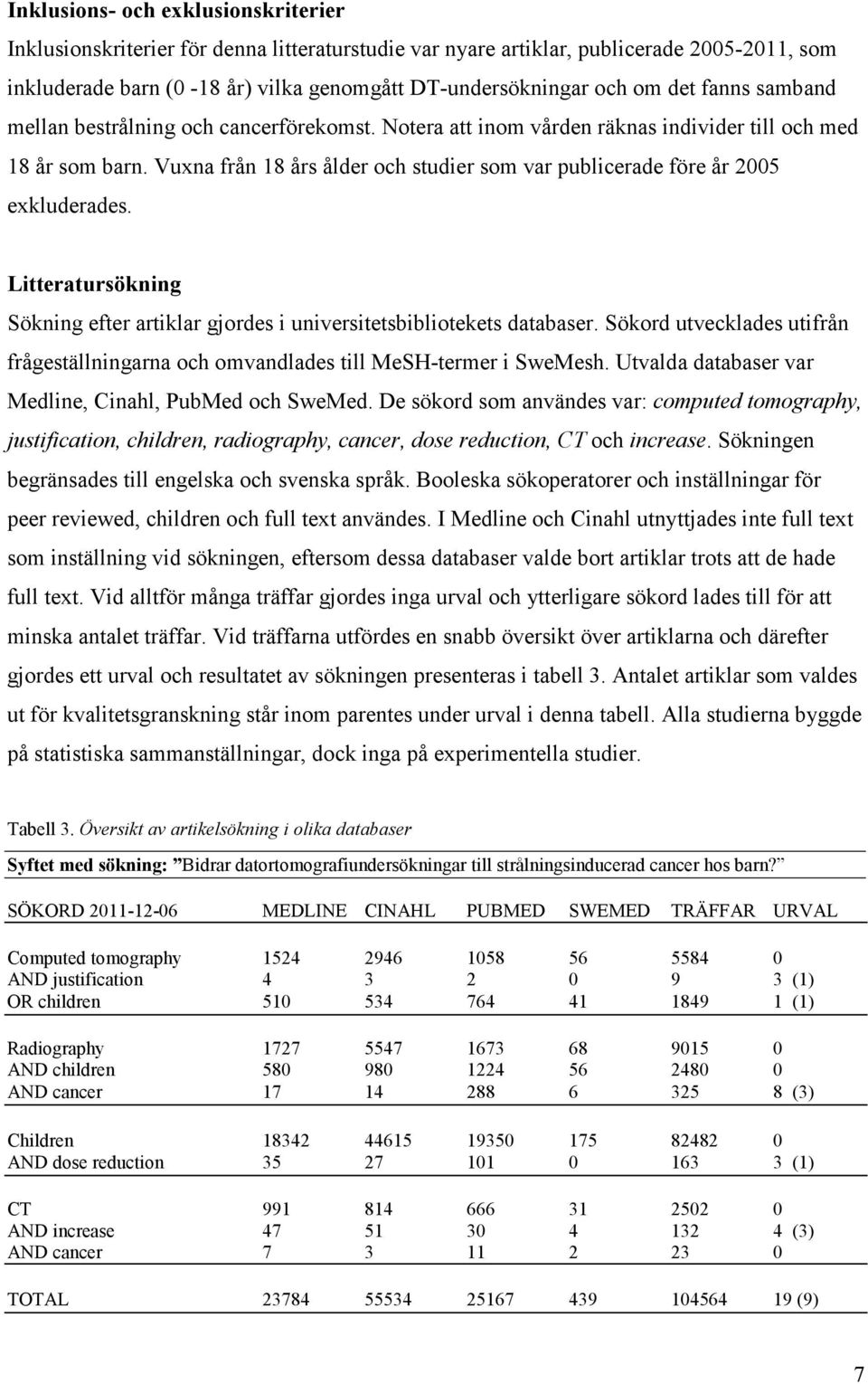 Vuxna från 18 års ålder och studier som var publicerade före år 2005 exkluderades. Litteratursökning Sökning efter artiklar gjordes i universitetsbibliotekets databaser.