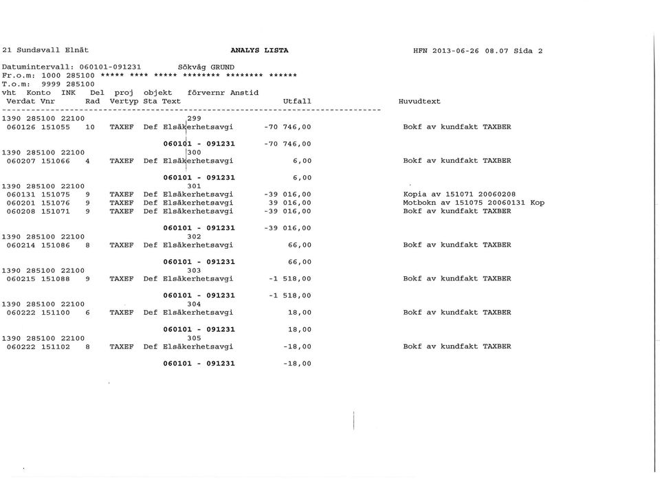 m: 9999 285100 Verdat Vnr Rad Vertyp Sta Text Utfall 1390 285100 22100 299 060126 151055 10 TAXEF Def Elsäerhetsavgi -70 746,00 I -70 746,00 1390 285100 22100 300 060207 151066 4 TAXEF Def