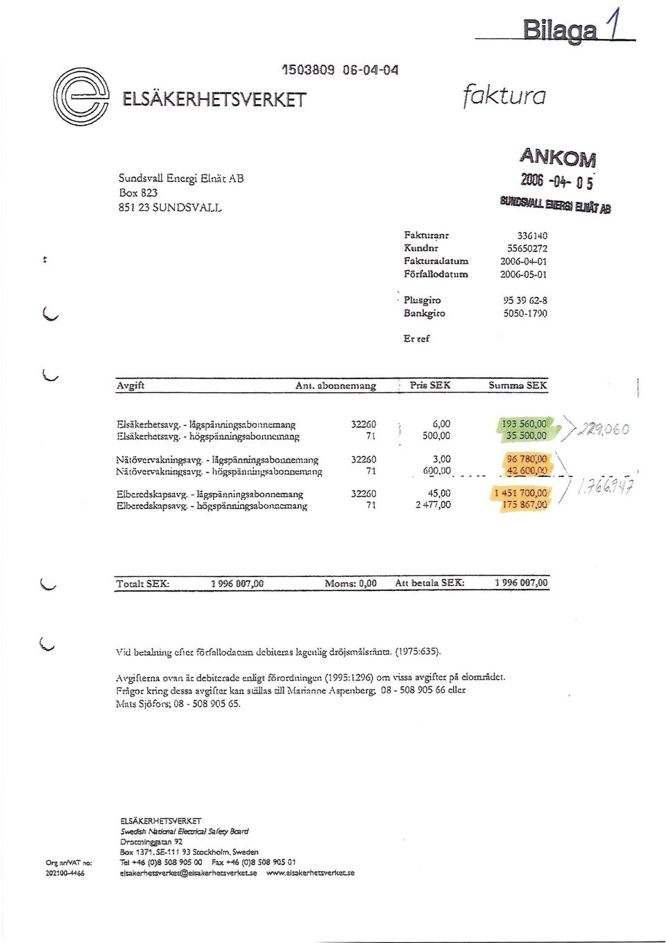 - högspänningsabonneinang 32260 71 6,00 500,00 193 560,00 35 300,00 22-9,0,6 NäCovervakningsavg. - lågspå.nningsabonnemang Nätövervakningsavg. - högspänningsabonnemang 32260 71 3,00 600,00.