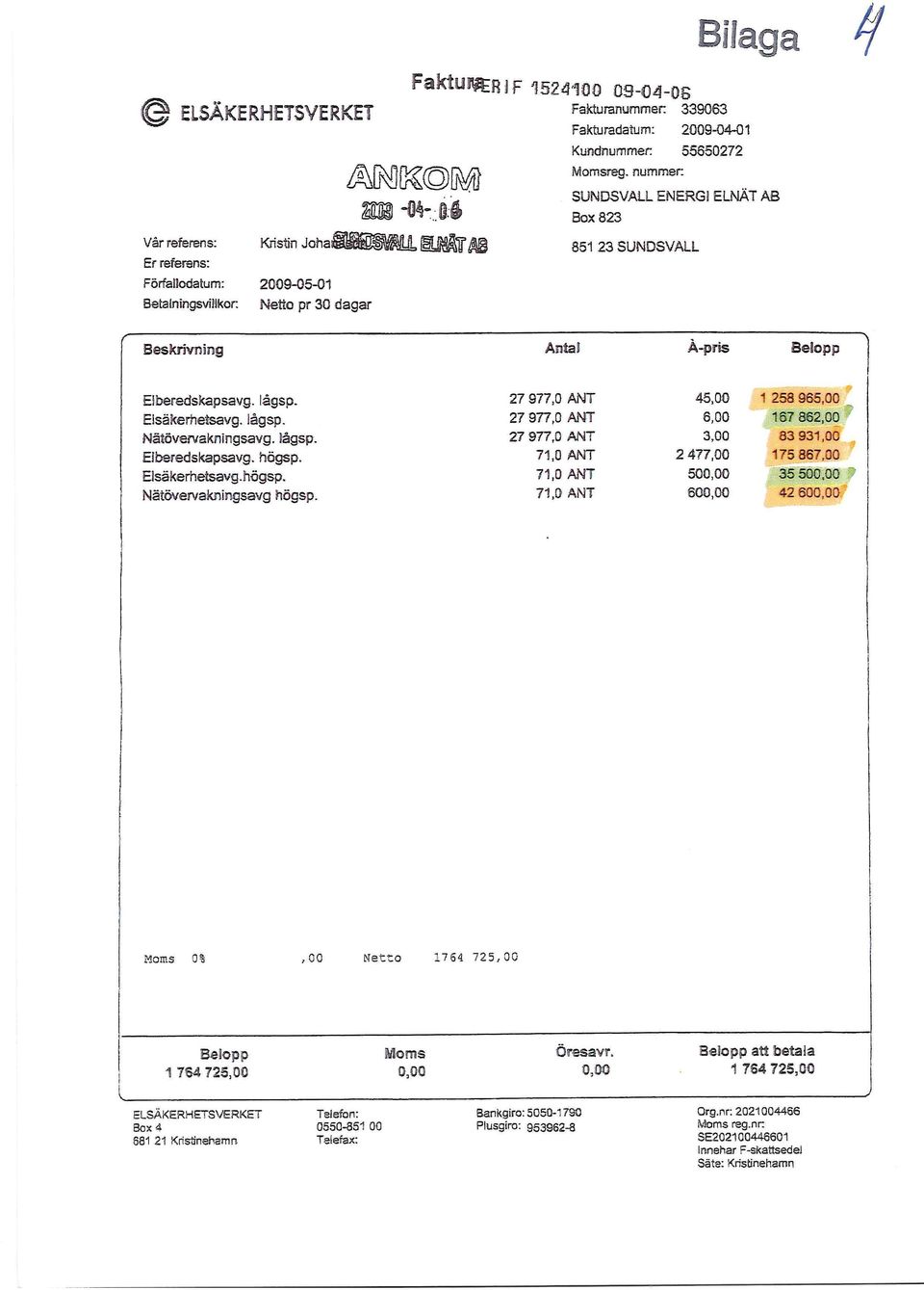 Netto pr 30 dagar LZMUCDM -04- NI Bilaga /1/ Beskrivning Antal Ä-pris Belopp Elberedskapsavg. lågsp. Elsäkerhetsavg. lågsp. Nätövervakningsavg. lågsp. Elberedskapsavg. högsp. Elsäkerhetsavg.högsp. Nätövervakningsavg högsp.