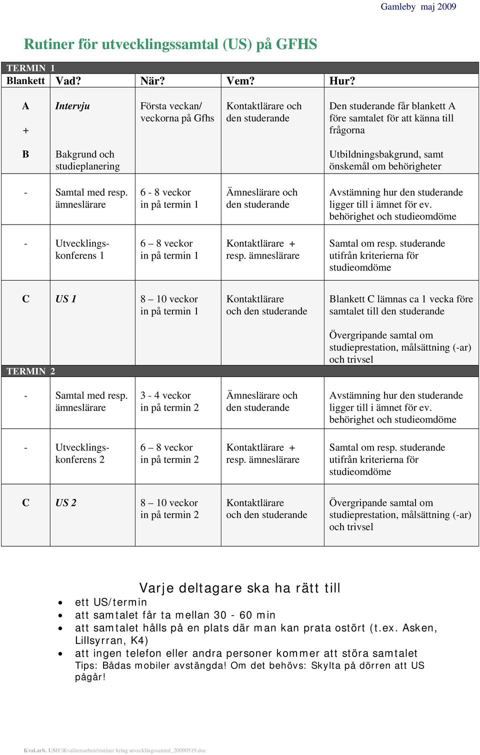 Utbildningsbakgrund, samt önskemål om behörigheter - Samtal med resp. ämneslärare 6-8 veckor in på termin 1 Ämneslärare och den studerande Avstämning hur den studerande ligger till i ämnet för ev.