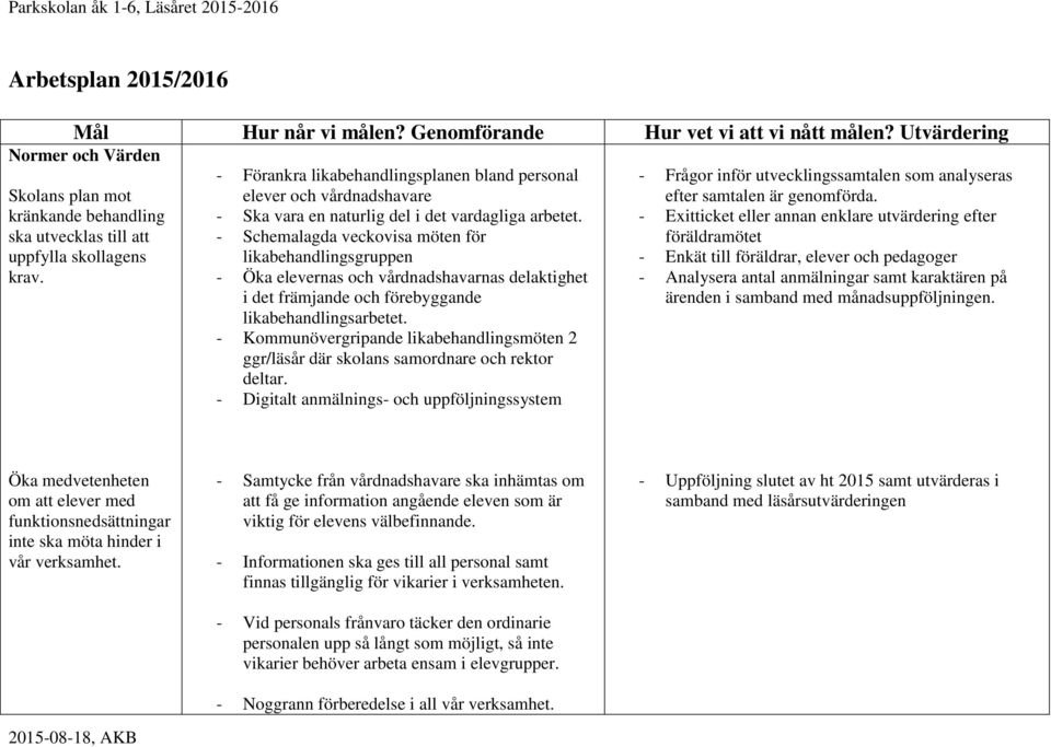 - Förankra likabehandlingsplanen bland personal elever och vårdnadshavare - Ska vara en naturlig del i det vardagliga arbetet.