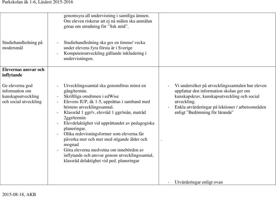 Elevernas ansvar och inflytande Ge eleverna god information om kunskapsutveckling och social utveckling - Utvecklingssamtal ska genomföras minst en gång/termin.