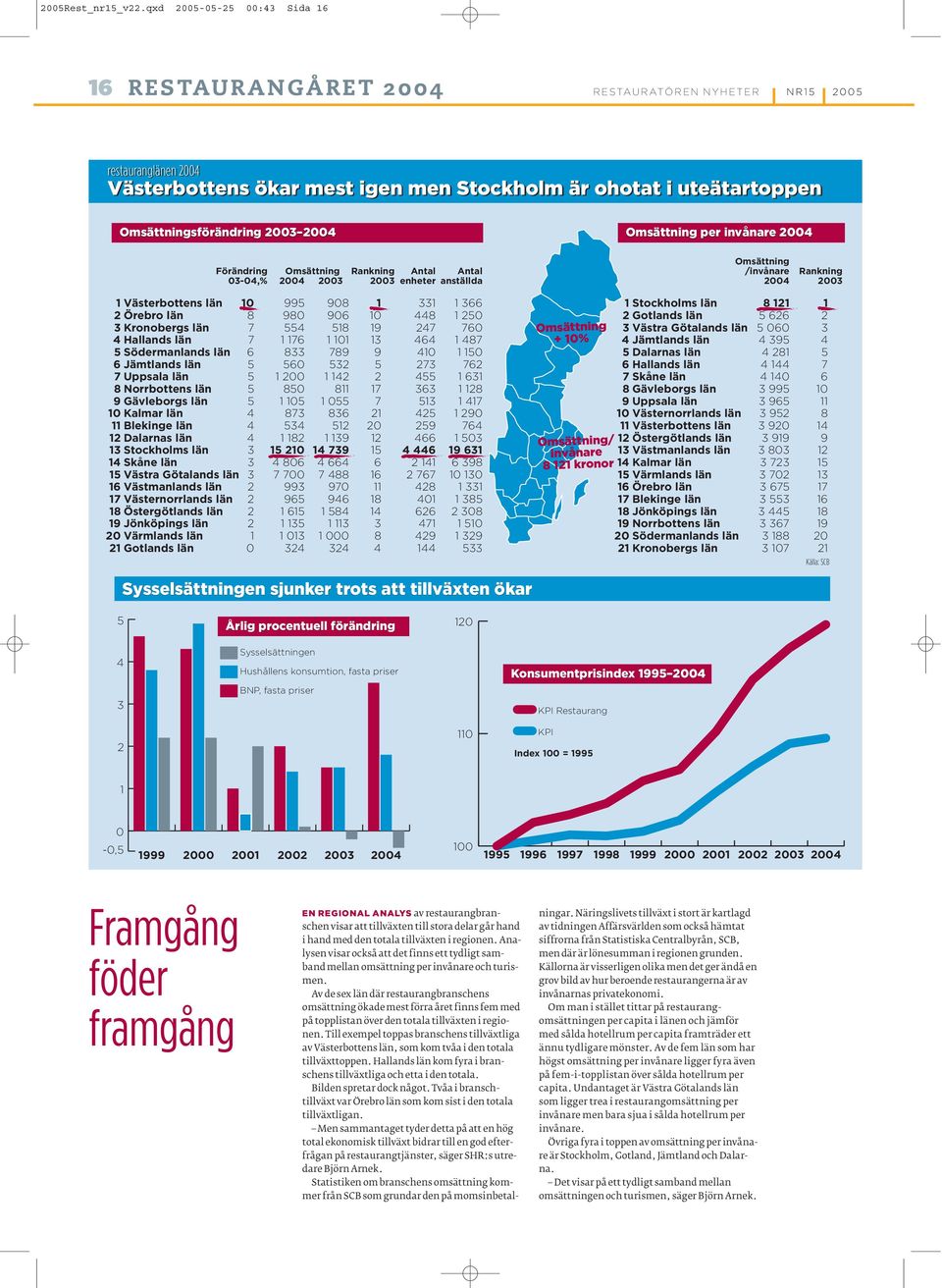 0-0,% 00 00 Rankning 00 Antal enheter Antal anställda /invånare 00 Rankning 00 Västerbottens län Örebro län Kronobergs län Hallands län Södermanlands län Jämtlands län Uppsala län Norrbottens län 9